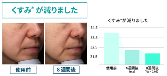 試験結果 くすみが減った例